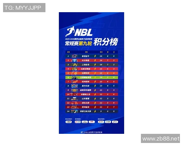 全国锦标赛最新积分榜上海篮球队以64分稳居第一名